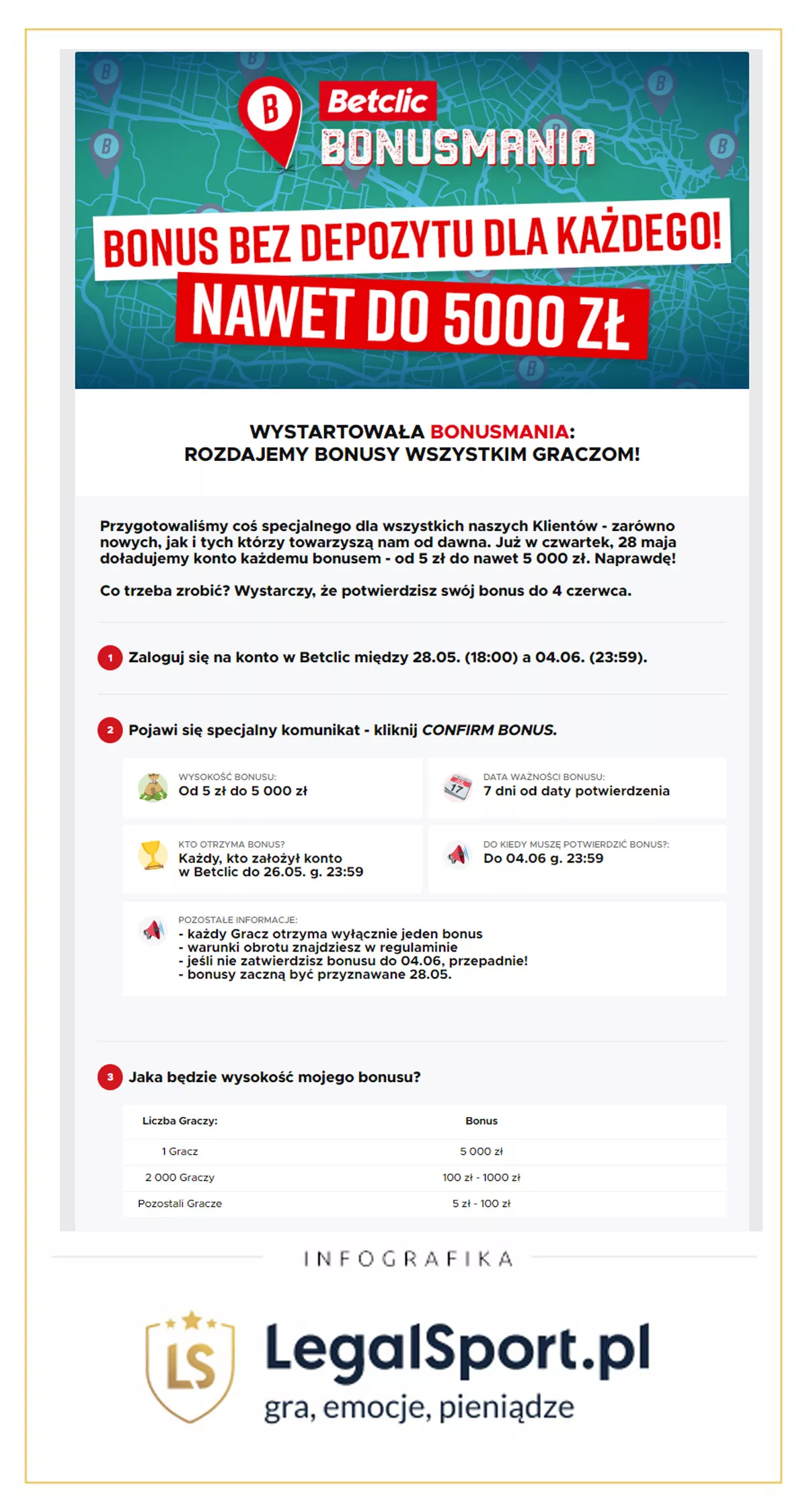 Z kodem promocyjnym Betclic otrzymasz bonus bez depozytu od 5 zł do 5000 zł