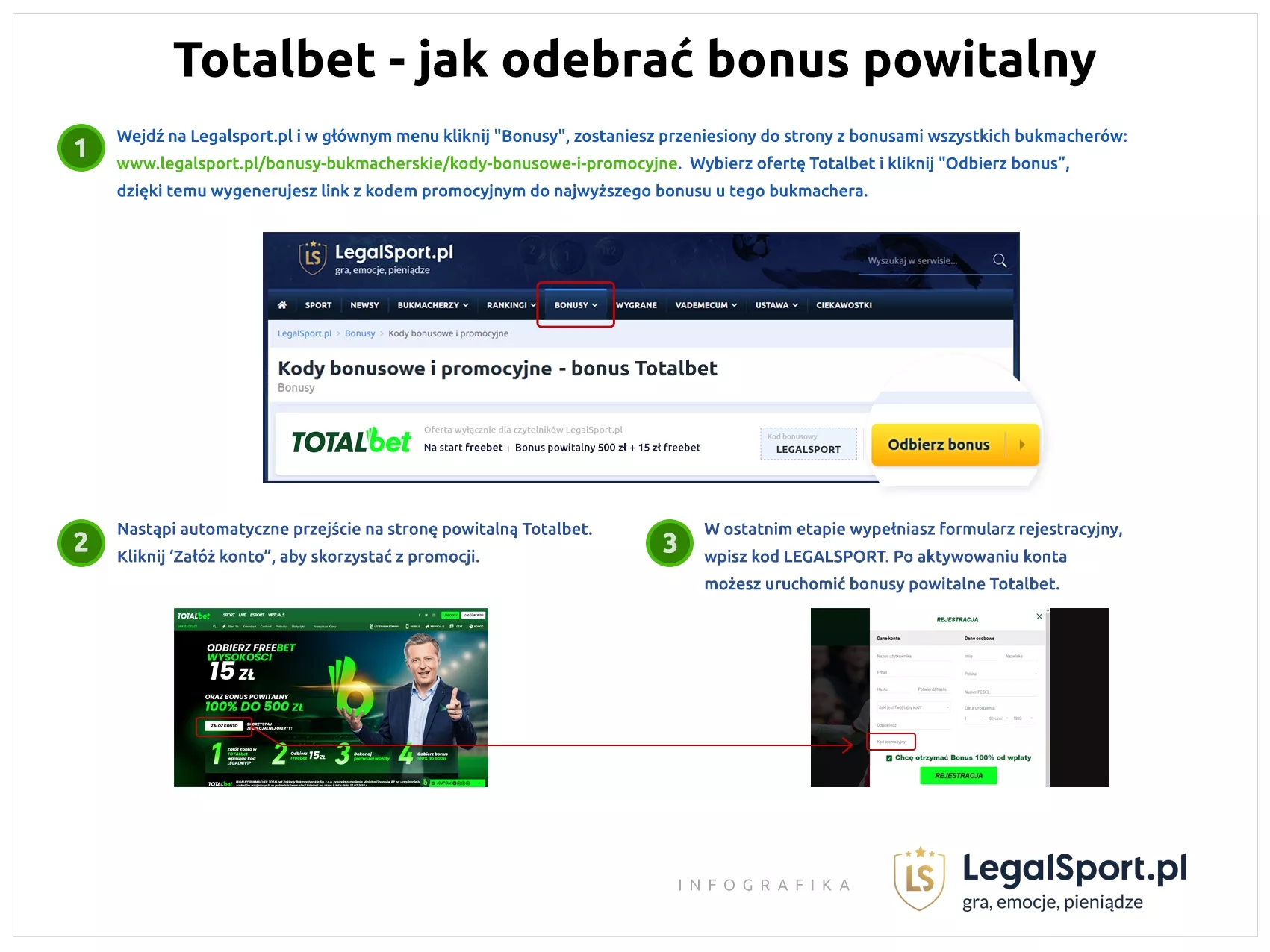 Odbiór ponadstandardowego bonusu na start w TOTALbet Zakłady Bukmacherskie - infografika