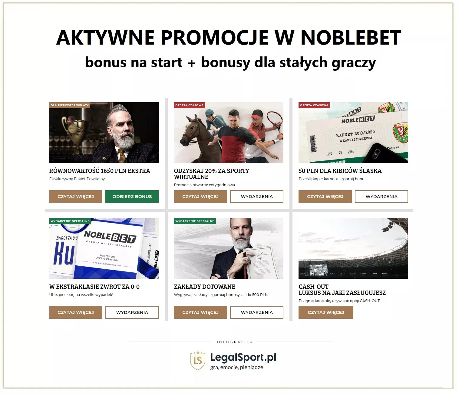 Promocje w NobleBET Zakłady Bukmacherskie. Bonus na start oraz promocje okazjonalne i tymczasowe z kodem