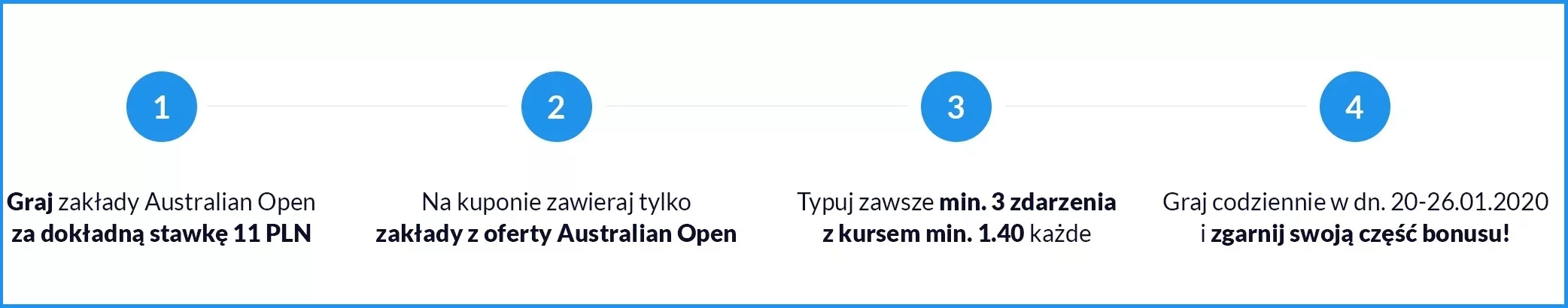 Podstawowe warunki regulaminowe bonusu od forBET na Australian Open