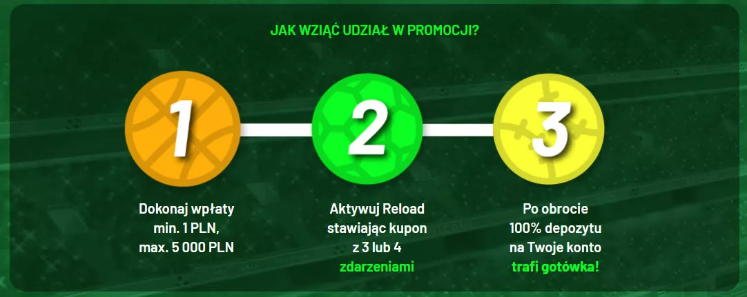 Reload Mistrzów na LM w Totalbet - 3 kroki do udziału w promocji