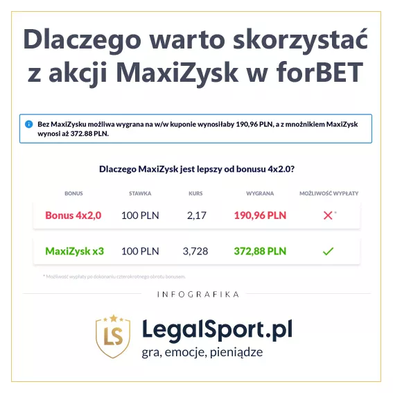 Zalety mnożnika wygranej MaxiZysk u legalnego buka forBET online