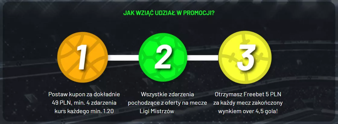 Krótka informacja o zasadach promocji na freebet 5 zł w Totalbet
