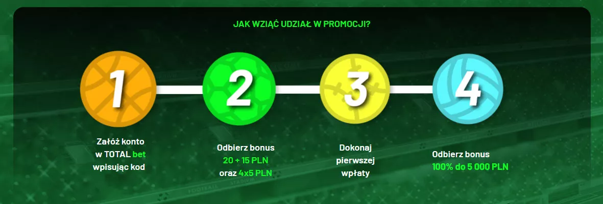 Jak wziąć udział w promocji Freebet na Reprezentację