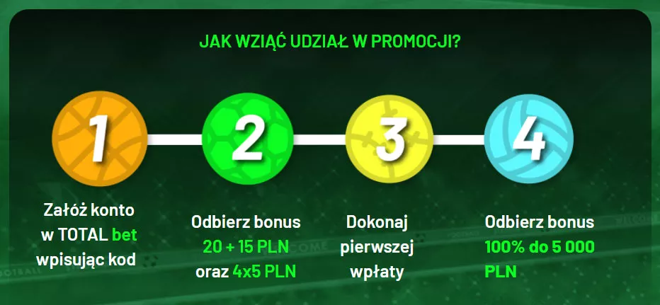 Promocja Totalbet - jak się zapisać na freebet
