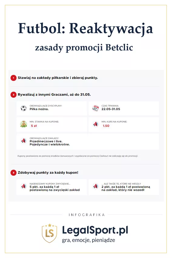 Jak dołączyć do rankingu graczy w Betclic