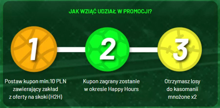 Udział w promocji na skoki u bukmachera - warunki do realizacji