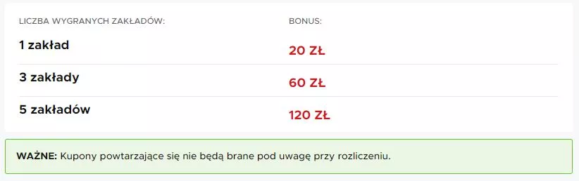 Betclic Misja Strzelec - jaki jest maksymalny bonus?
