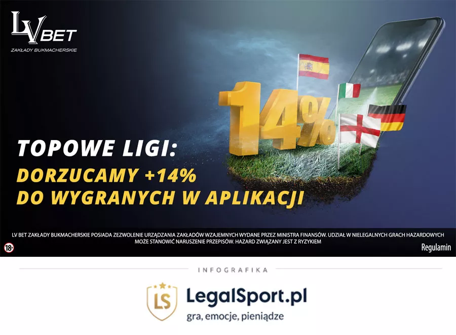 Promocja bukmachera LV BET zwiekszająca wygrane o 14 %