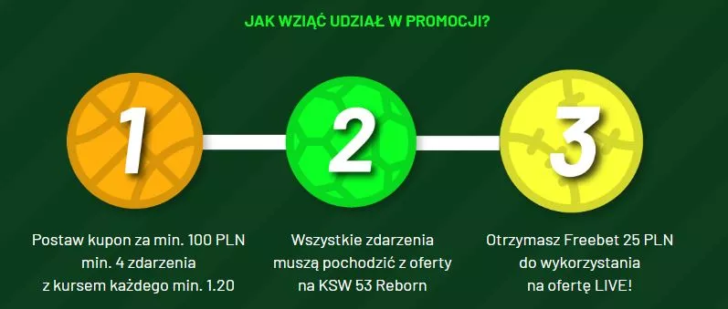 TOTALbet Zakłady Bukmacherskie - zasady odbioru freebetu 25 PLN na LIVE