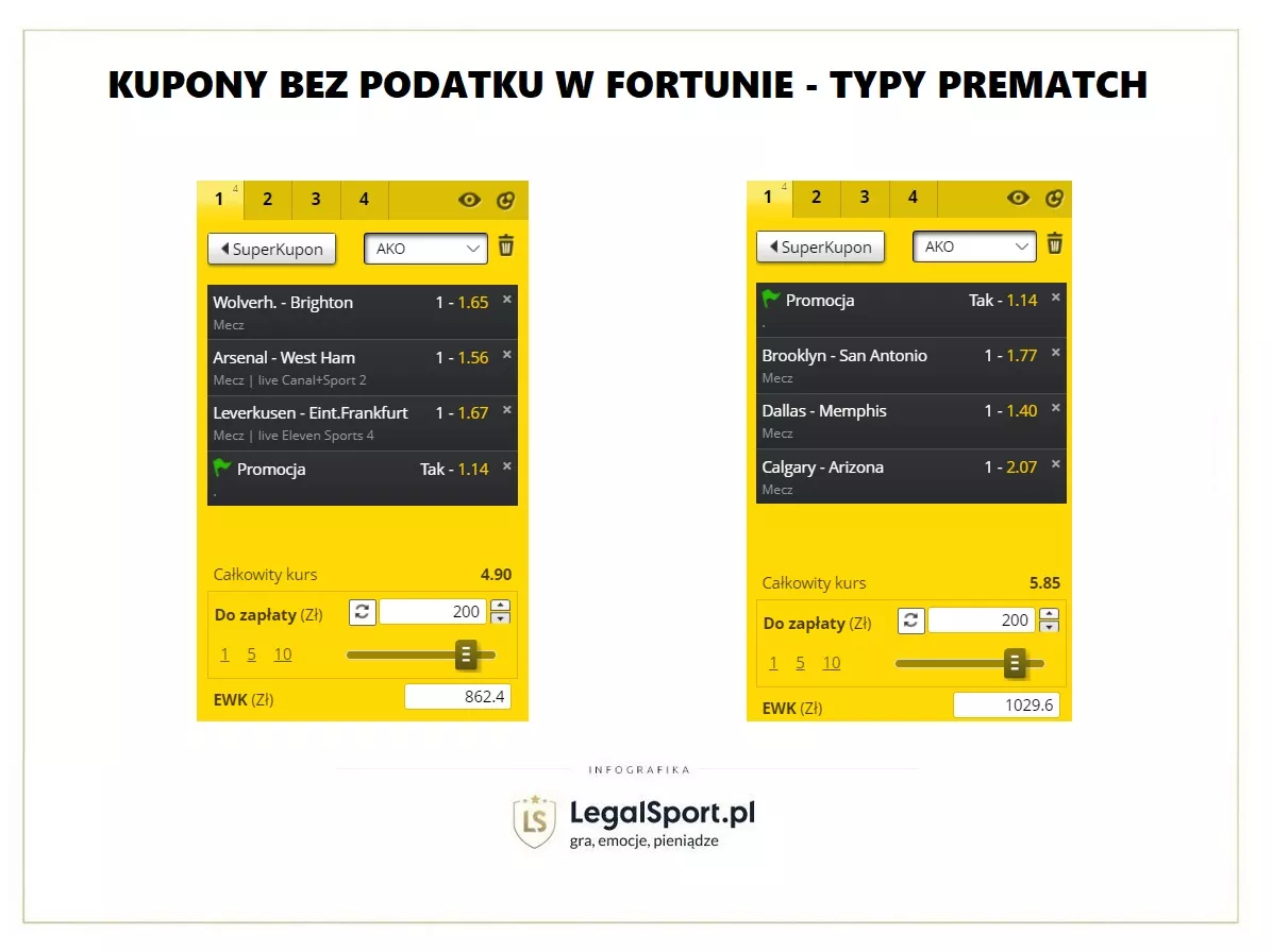 Fortuna Zakłady Bukmacherskie - kupony bez podatku