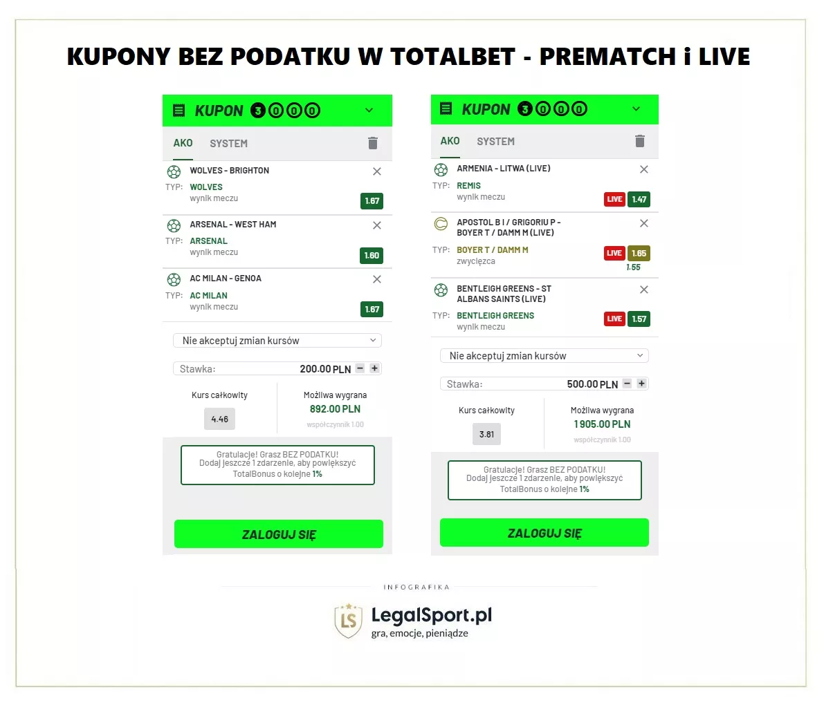 Zakłady bukmacherskie bez podatku w Totalbet