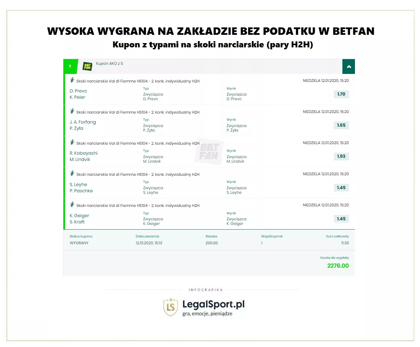 Wygrana na kuponie bukmacherskim AKO - kupon bez podatku
