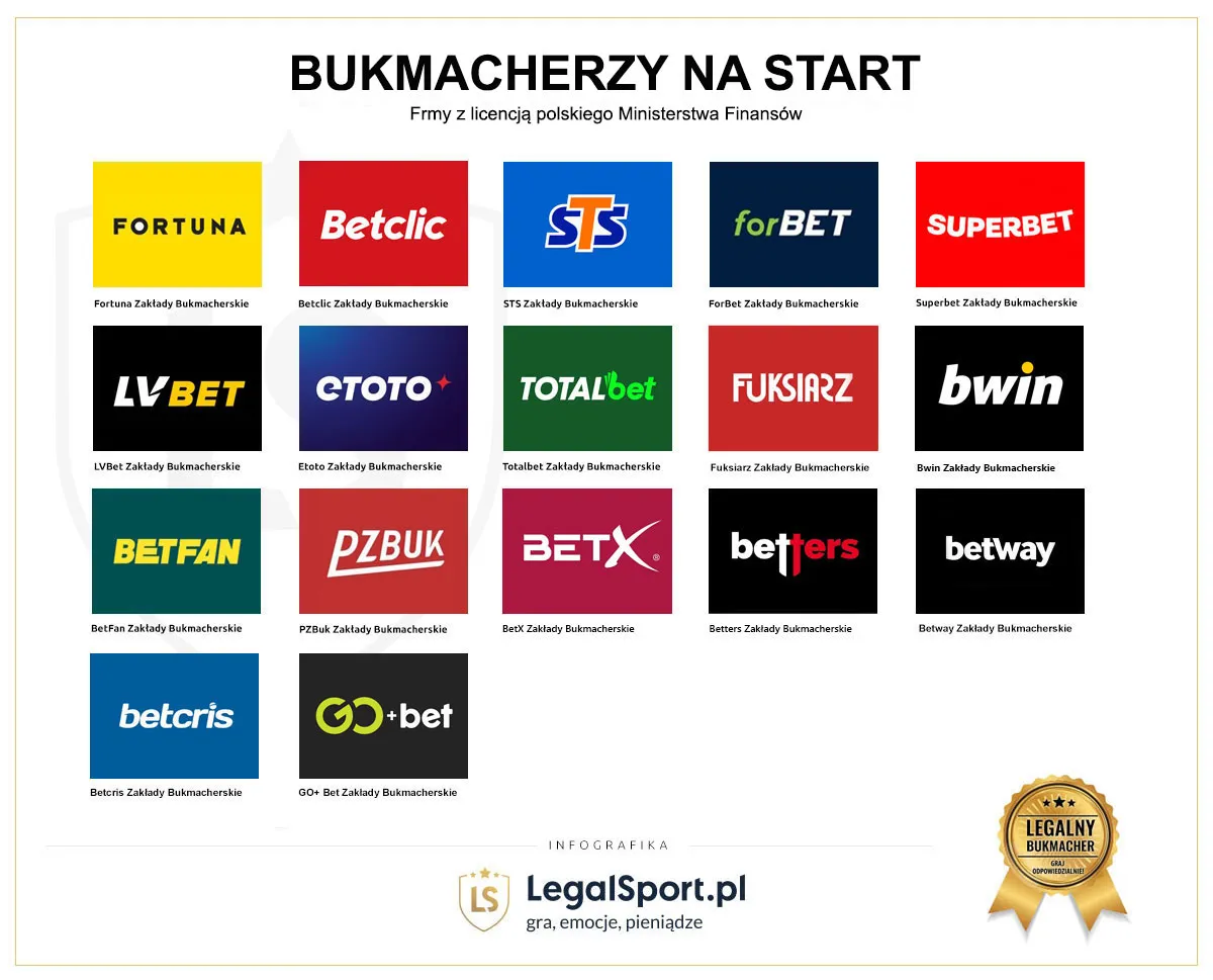 Bukmacherzy z bonusem na start