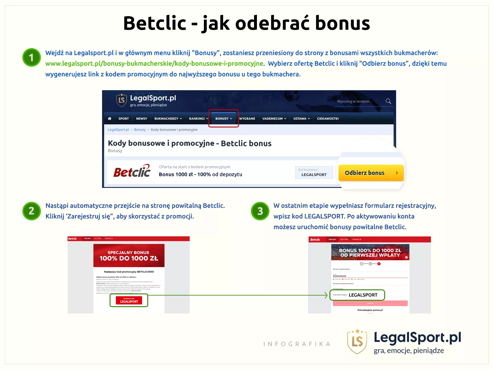 Odbiór kodu promocyjnego i bonusu powitalnego w Betclic Zakłady Bukmacherskie - infografika