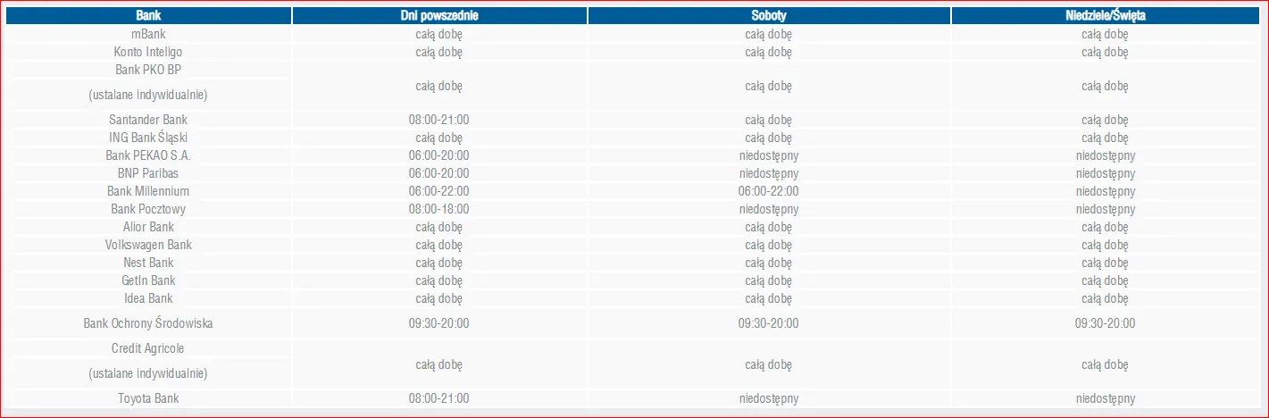 Kiedy realizowane są wpłaty i wypłaty w Betcris