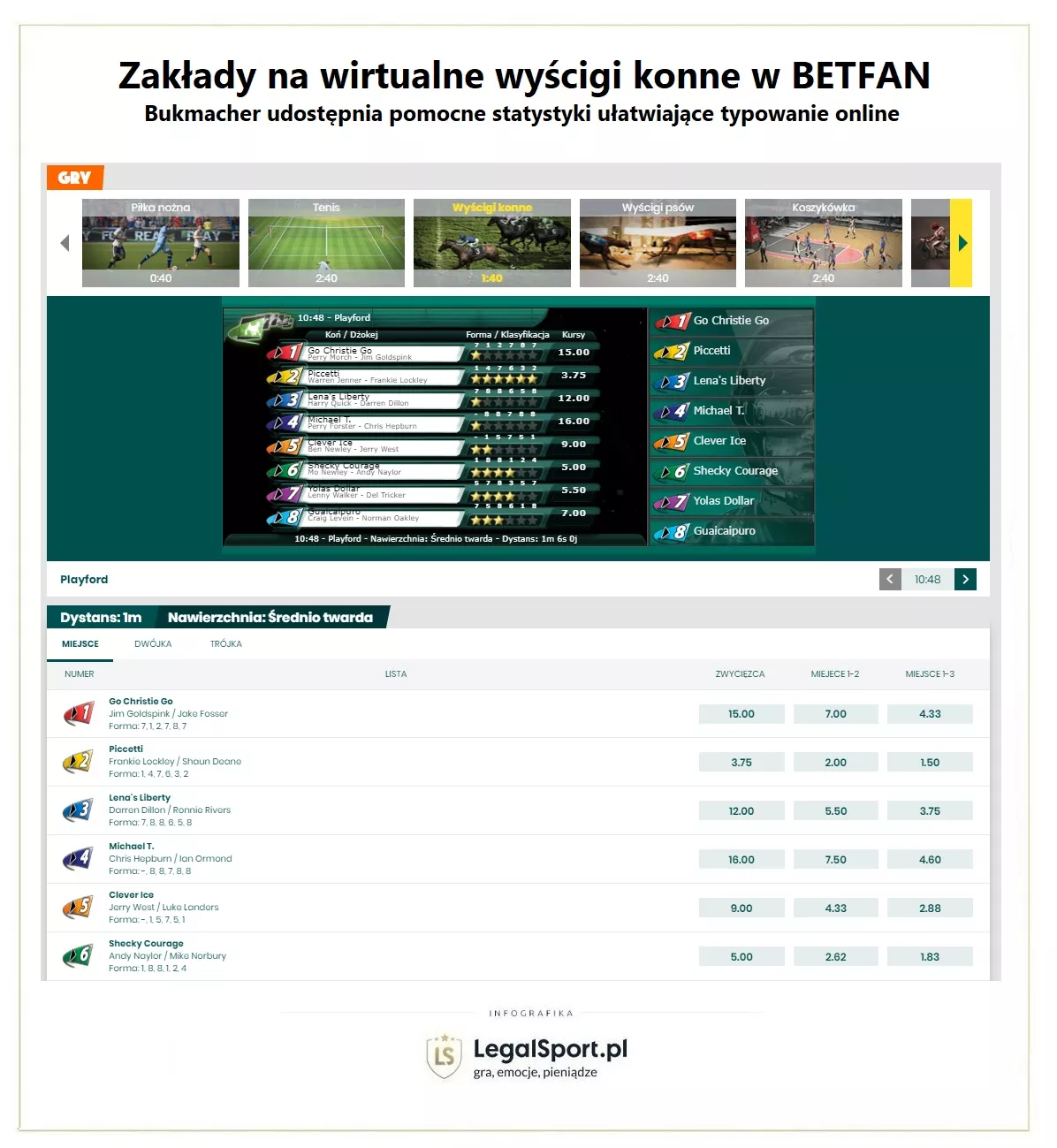 Wirtualne zakłady bukmacherskie na wyścigi konne w BETFAN Polska