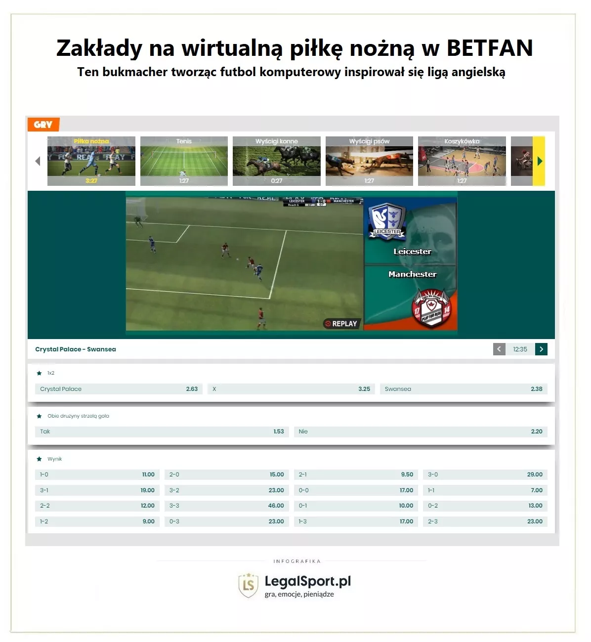 Sport Wirtualny w Betfan Zakłady Bukmacherskie - wersja z typami na piłkę nożną