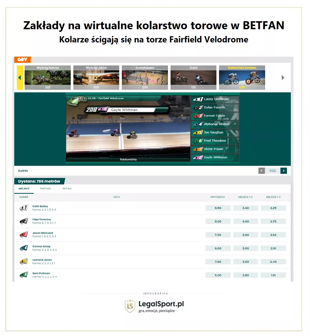 Kolarstwo torowe w BETFAN - wersja: gry wirtualne