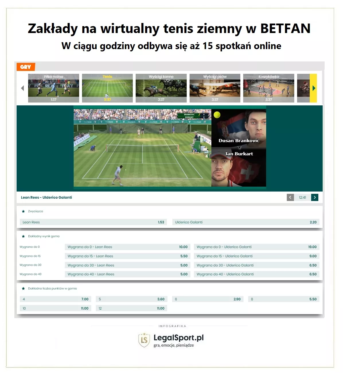 Zakłady bukmacherskie na tenis w wersji wirtualnej.