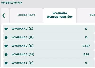 BETFAN online - współczynniki w karciankach. Kursy w karciankach w BETFAN