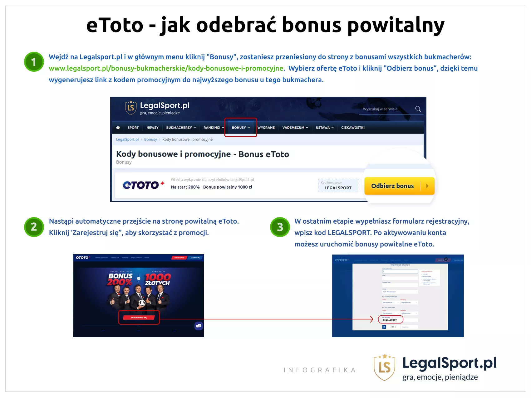 Odbiór bonusu na start z kodem rejestracyjnym w eToto Zakłady Bukmacherskie - infografika