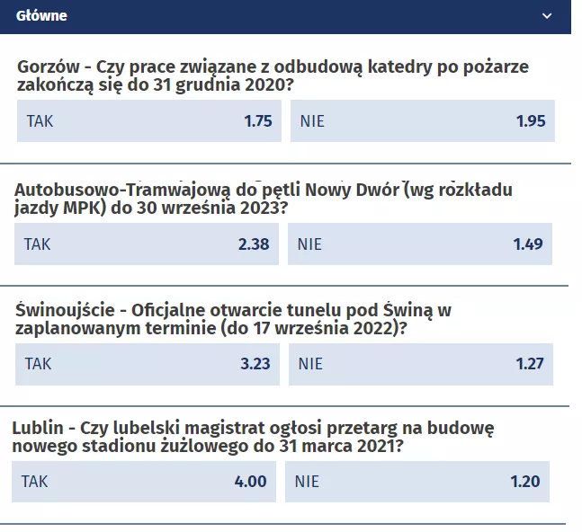 Unikalne typy graczy zgłoszone w Custom BET eWinner