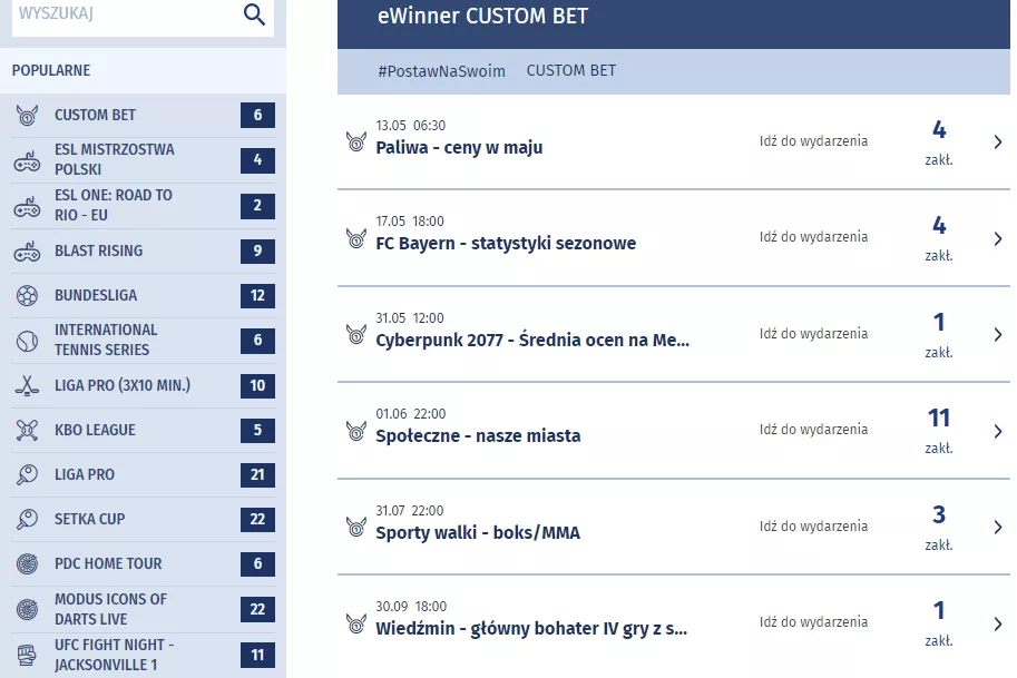 Jakie zakłady zgłaszają typerzy w ramach akcji #PostaeNaSwoim w eWinner online?