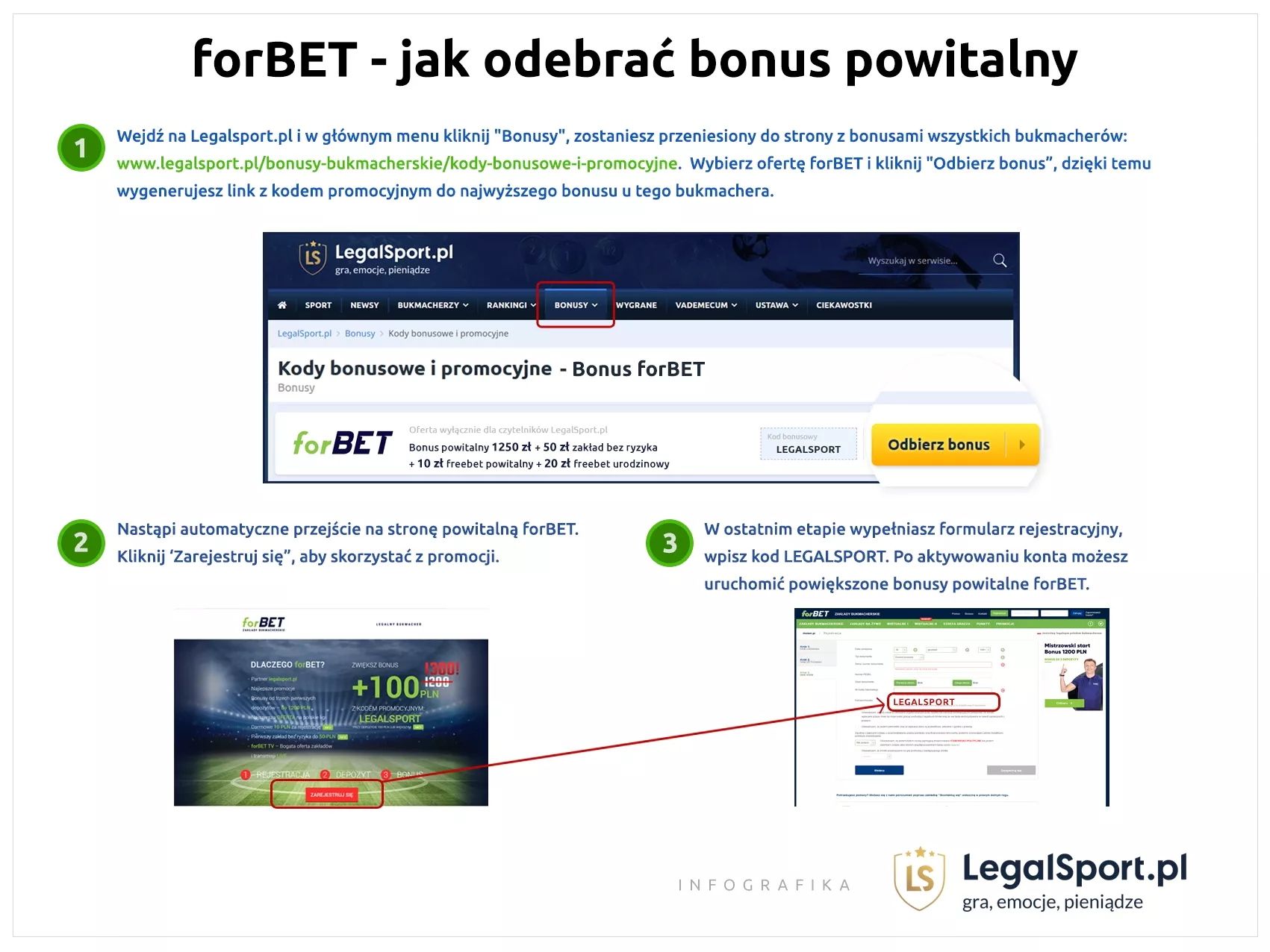 Instrukcja jak odebrać bonus powitalny z kodem promocyjnym w forBET Zakłady Bukmacherskie - infografika