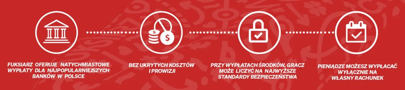 Jak wypłacić wygraną z Fuksiarza