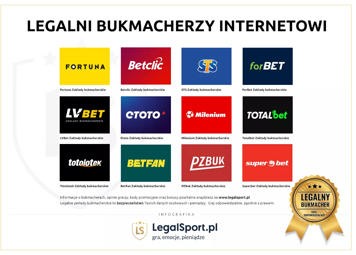 Legalni bukmacherzy w Polsce | U wszystkich bukmacherów z listy można aktywować kod promocyjny LEGALSPORT