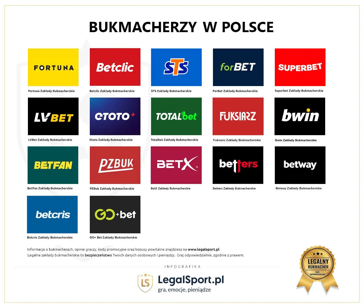 Lista legalnych bukmacherów