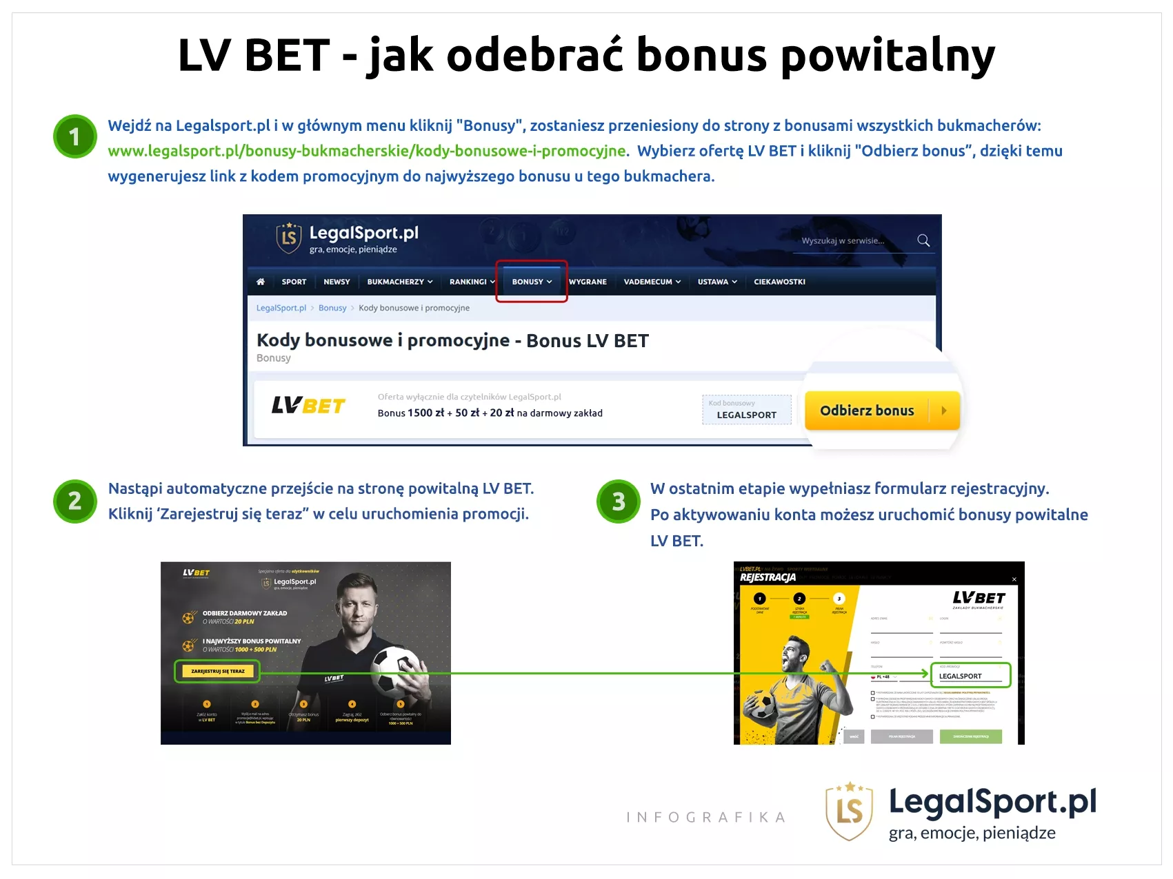 Odbiór bonusu na start z kodem rejestracyjnym VIP w LVBET Zakłady Bukmacherskie - infografika