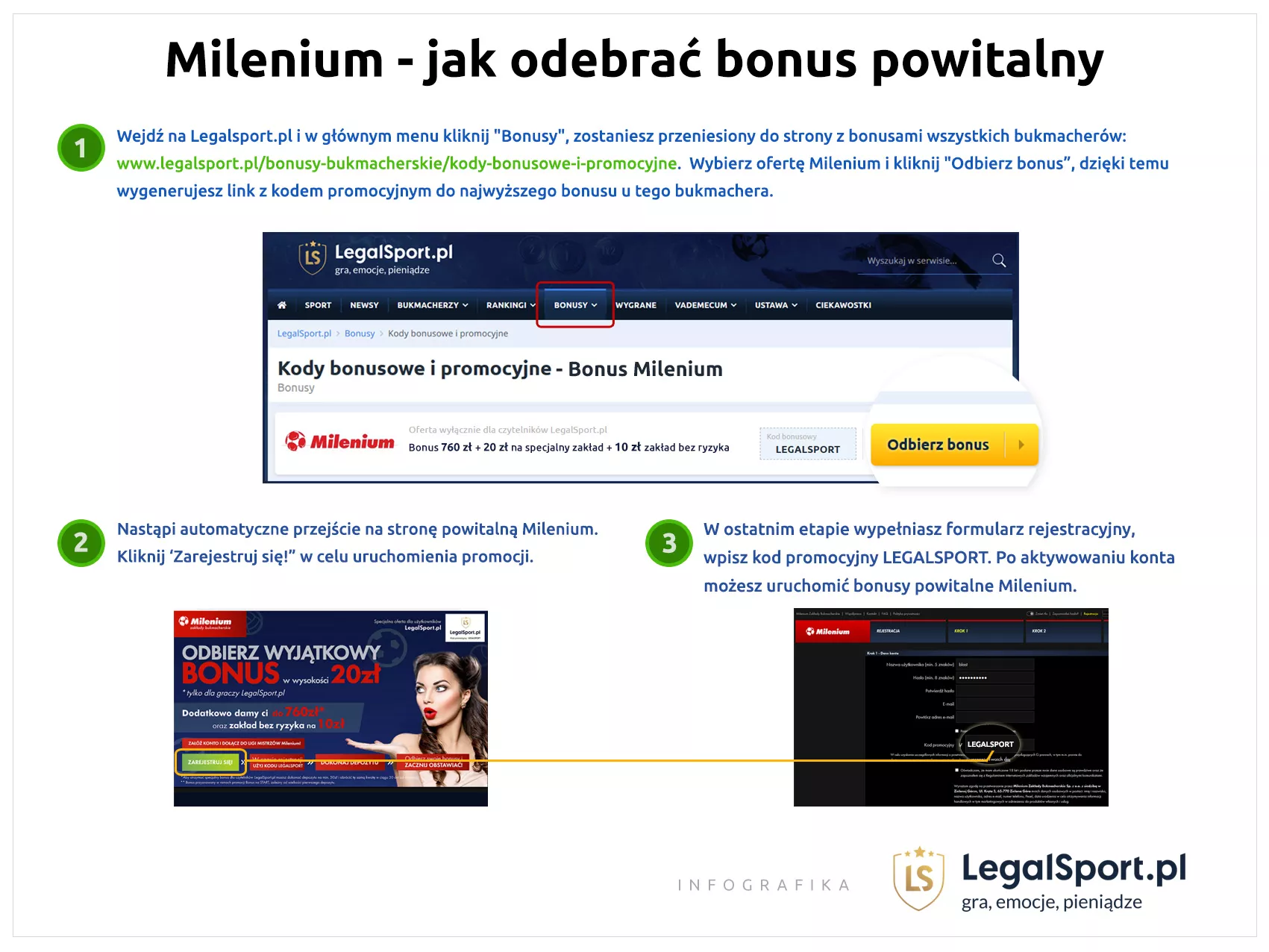 Odbiór bonusów na start z kodem promocyjnym w Milenium Zakłady Bukmacherskie - infografika