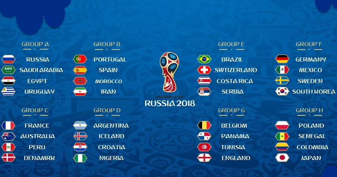 lista grup na mundial