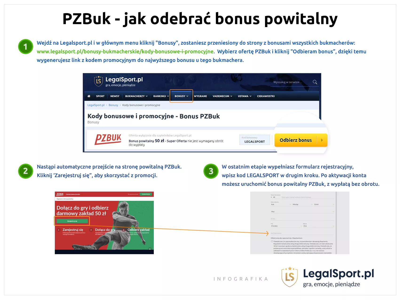 Infografika przedstawiająca proces rejestracji w PZBuk Online z kodem promocyjnym LEGALSPORT