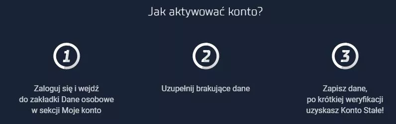 STS konto do obstawiania online - aktywacja wszystkich funkcjonalności