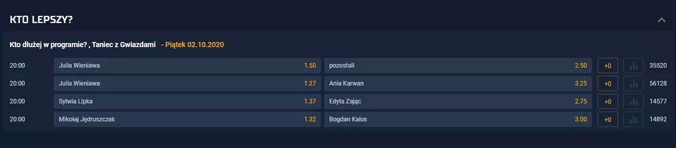 Oferta typów specjalnych na sport, politykę i rozrywkę w STS online