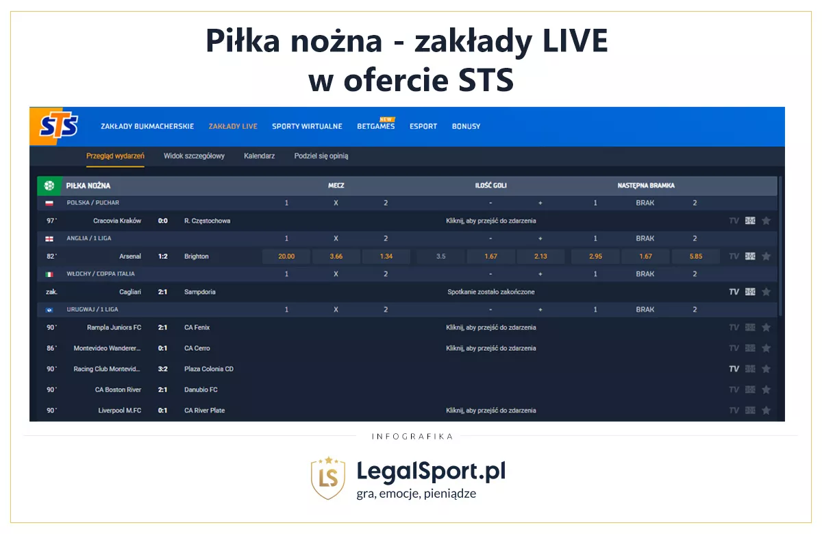 Zakłady piłkarskie LIVE z oferty STS