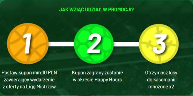 W jaki sposób działa promocja Happy Hours