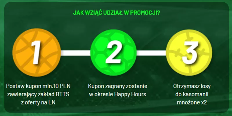 Jak się zapisać i zarejestrować w promocji Totalbet