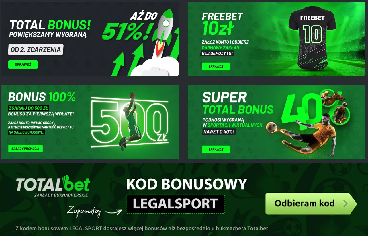 Bonusy i promocje dla typerów w TOTALbet Zakłady Bukmacherskie - zdjęcie do tekstu