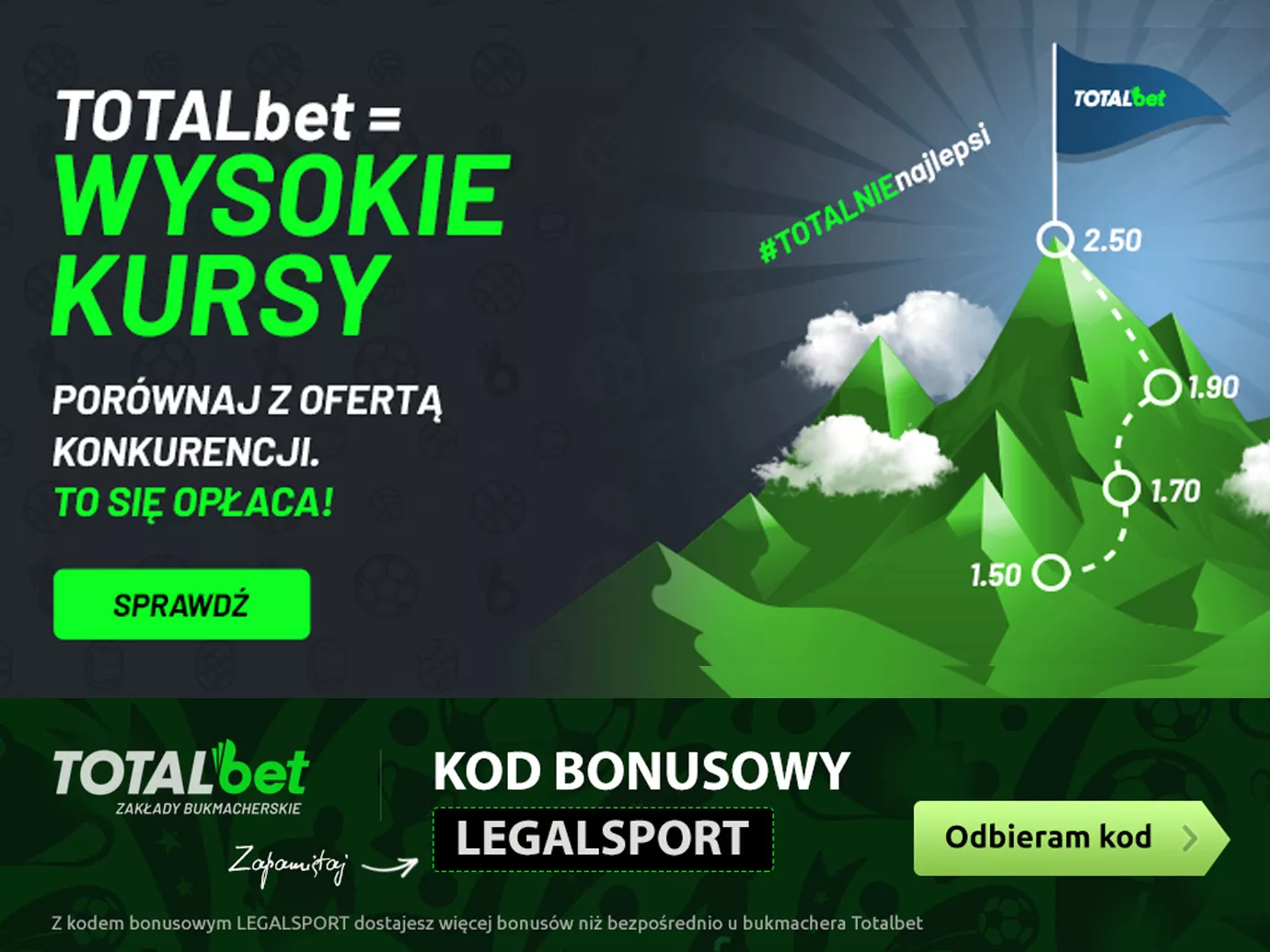 #TOTALNIEnajlepsi w TOTALbet - najwyższe kursy na rynku każdego dnia