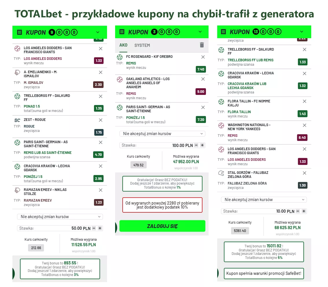 TOTALbet Zakłady Bukmacherskie - szybki kupon