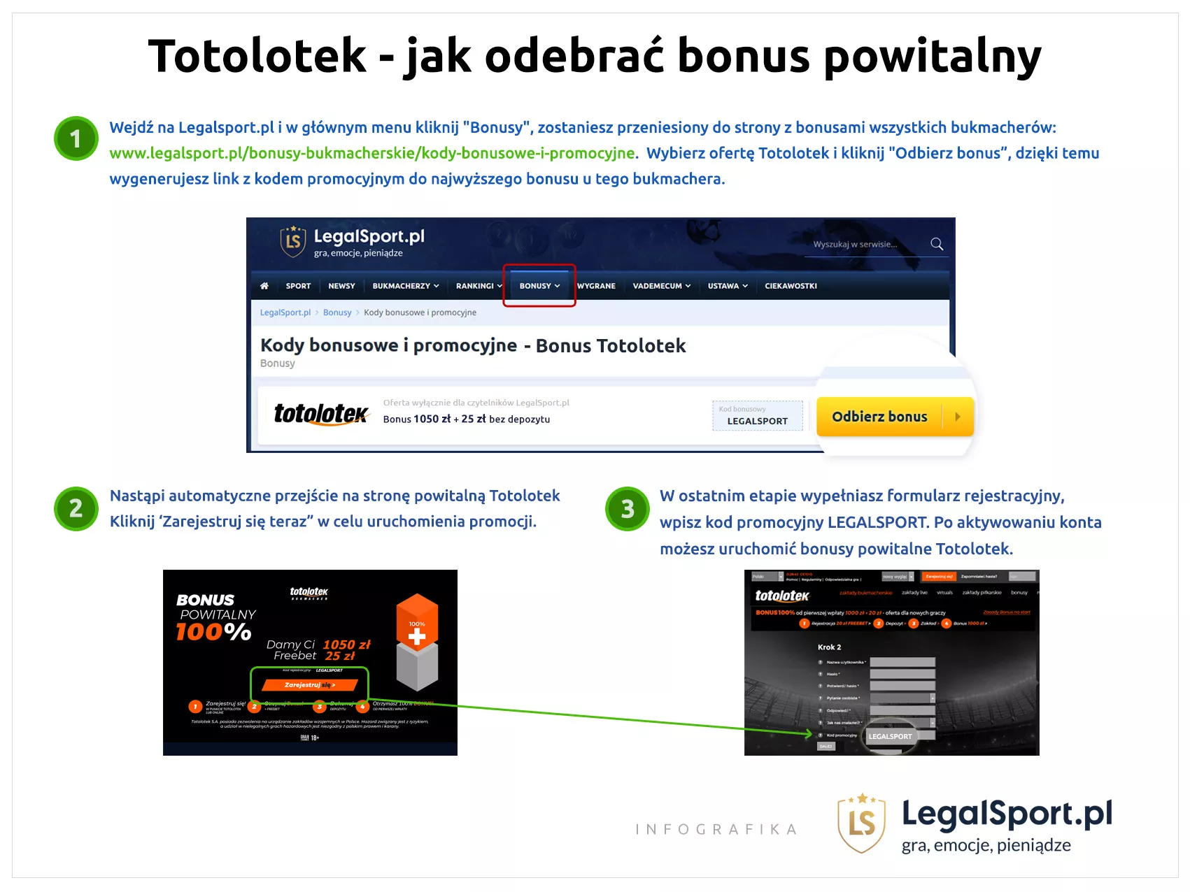 Odbiór bonusu powitalnego z kodem bonusowym LEGALSPORT - infografika