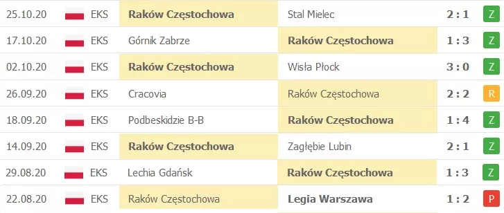 Hazard o którym nie mieliście pojęcia