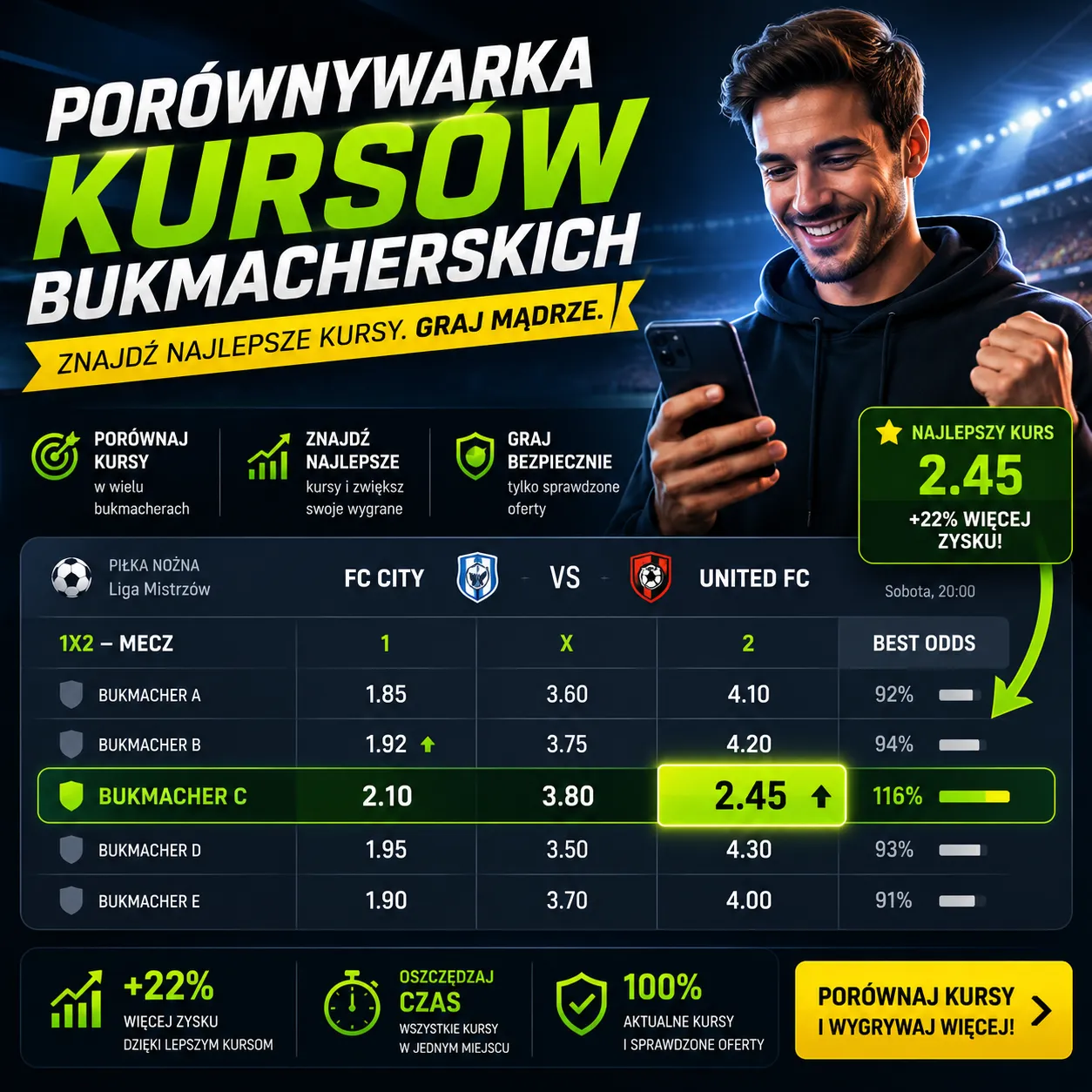 co to jest porównywarka kursów