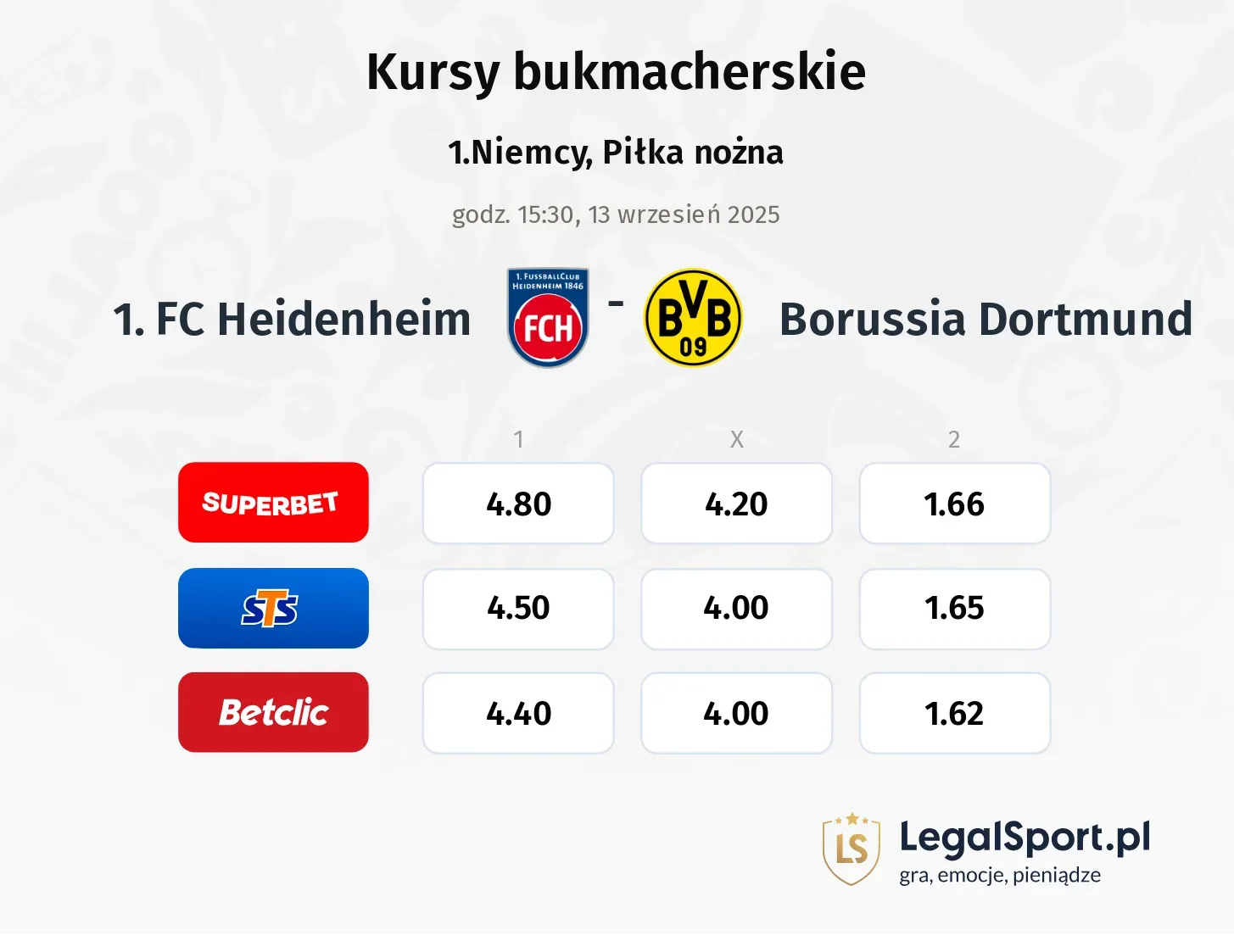 Kursy 1. FC Heidenheim - Borussia Dortmund