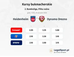 1. FC Heidenheim - Dynamo Drezno kursy bukmacherskie