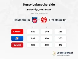 1. FC Heidenheim - FSV Mainz 05 kursy bukmacherskie